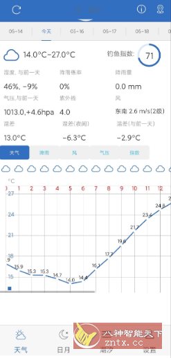 钓鱼天气v5.2高级版-网创智库