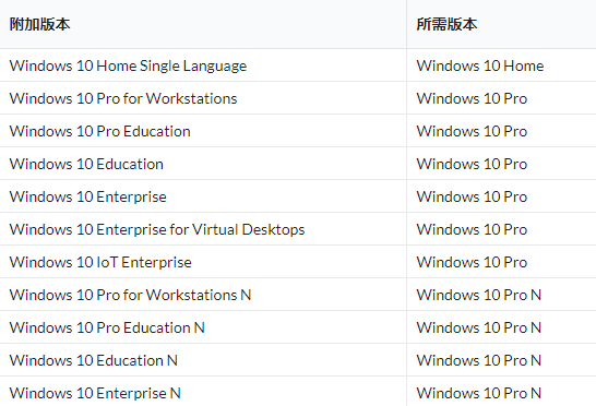 windows 10如何安装qq-网创智库